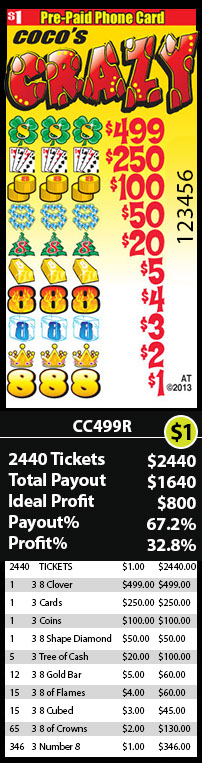 Coco's Crazy Phone Pull Tab