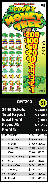 Coco's Money Tree Phone Pull Tab