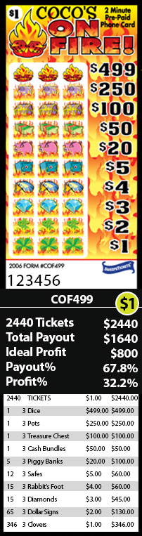 Coco's On Fire Phone Pull Tab